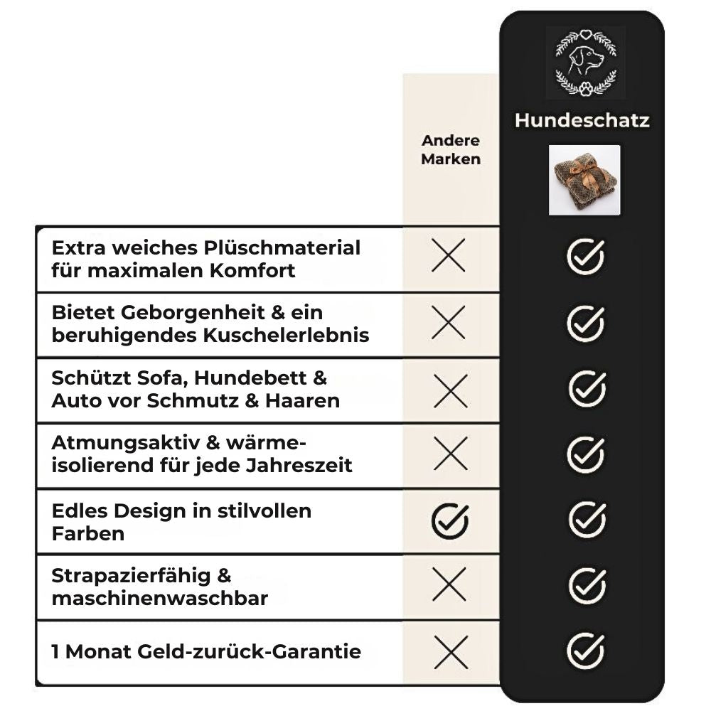 Vergleichstabelle: HUNDESCHATZ Hundedecke vs. andere Marken – extra weich, schmutzabweisend, atmungsaktiv & maschinenwaschbar.