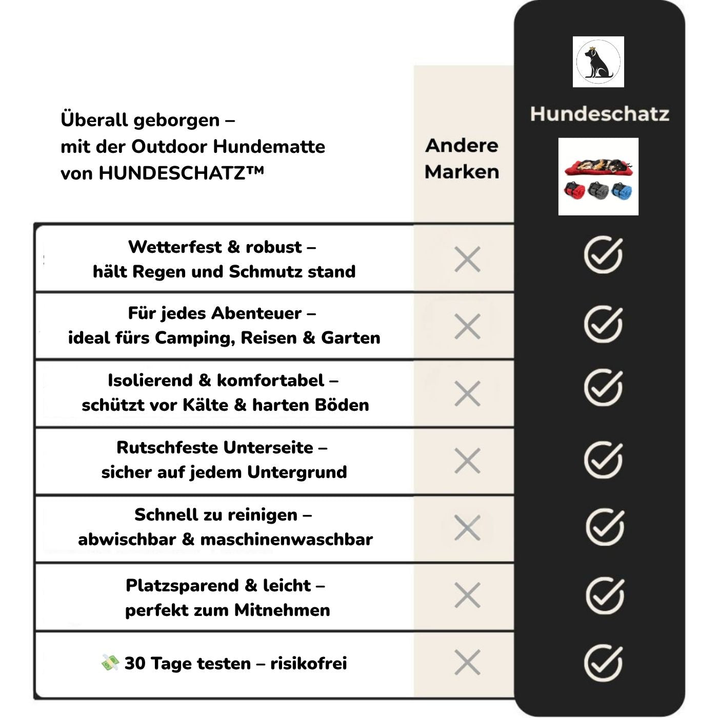 Vergleich Outdoor Hundematte von HUNDESCHATZ mit anderen Marken – wetterfest, isolierend, rutschfest, leicht, waschbar und 30 Tage risikofrei testen