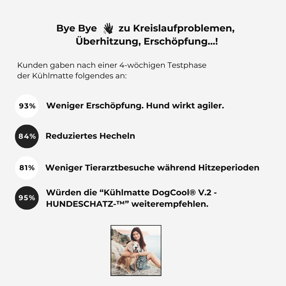 Ergebnisse der 4-wöchigen Testphase der Kühlmatte DogCool® V.2 – HUNDESCHATZ™: Weniger Erschöpfung, reduziertes Hecheln und weniger Tierarztbesuche. 95% der Kunden würden sie weiterempfehlen.