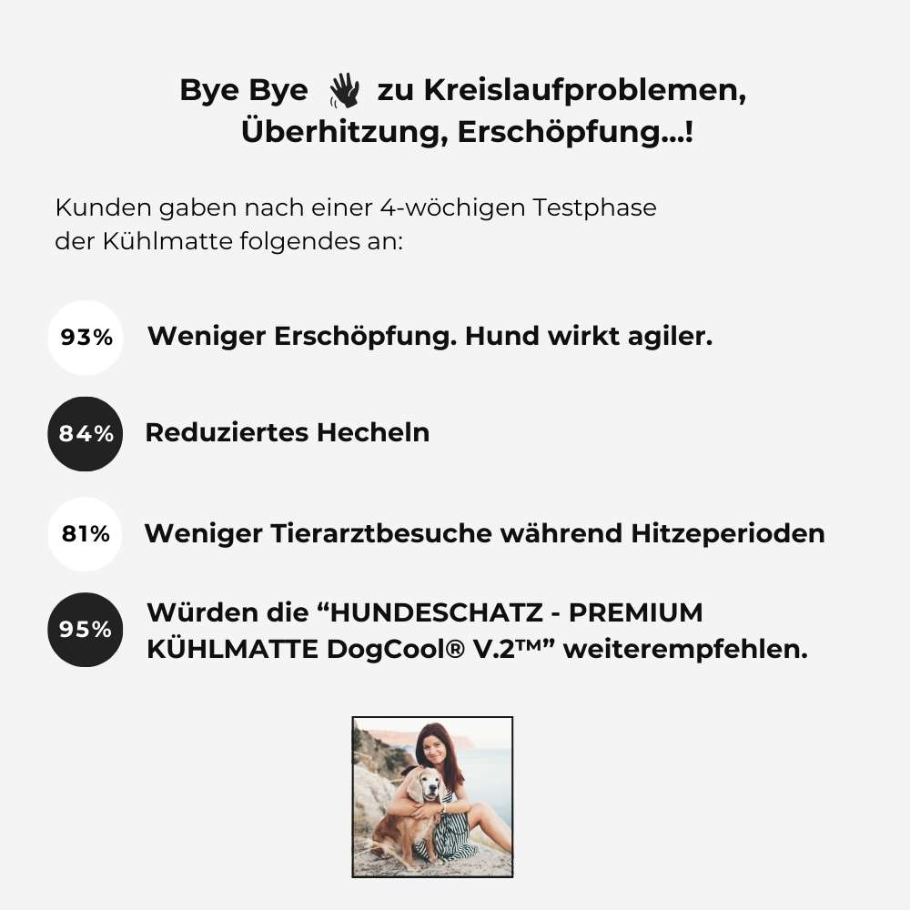 Feedback zur HUNDESCHATZ™ - PREMIUM KÜHLMATTE DogCool® V.2:
93% berichten von weniger Erschöpfung, Hunde wirken agiler.
84% verzeichnen reduziertes Hecheln.
81% benötigen weniger Tierarztbesuche während Hitzeperioden.
95% würden die Kühlmatte weiterempfehlen.
Ein Bild einer glücklichen Hundebesitzerin mit ihrem Hund ist ebenfalls zu sehen.