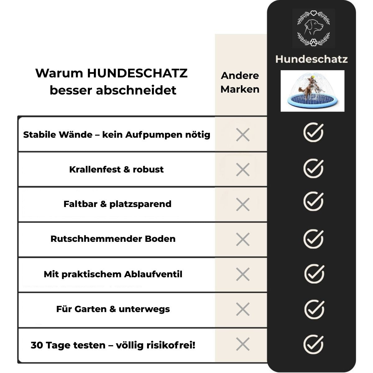 Hundepool mit Fontäne – rutschfest & bissfest – HUNDESCHATZ™
