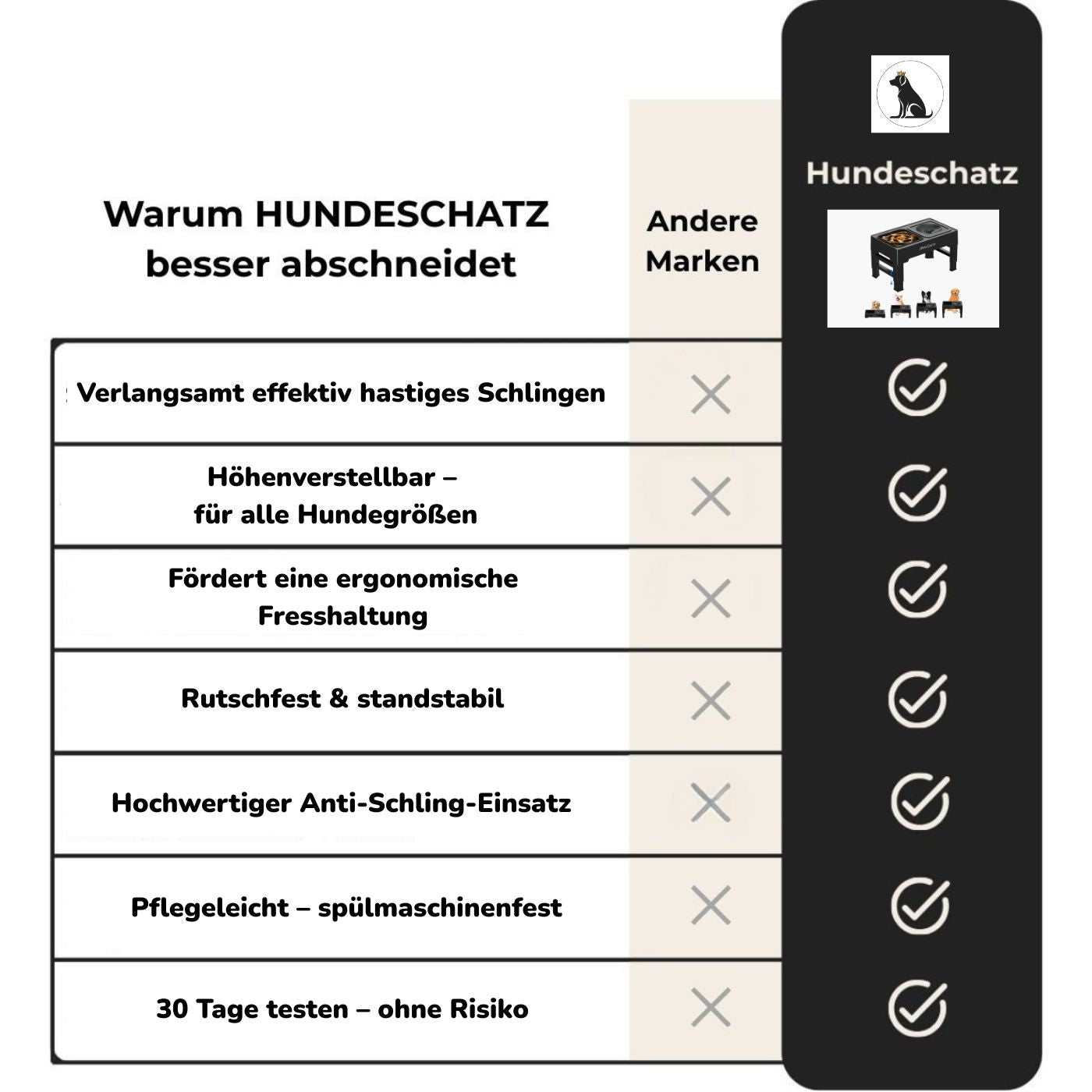 Anti Schling Hundenapf "AmiCura" – HUNDESCHATZ™