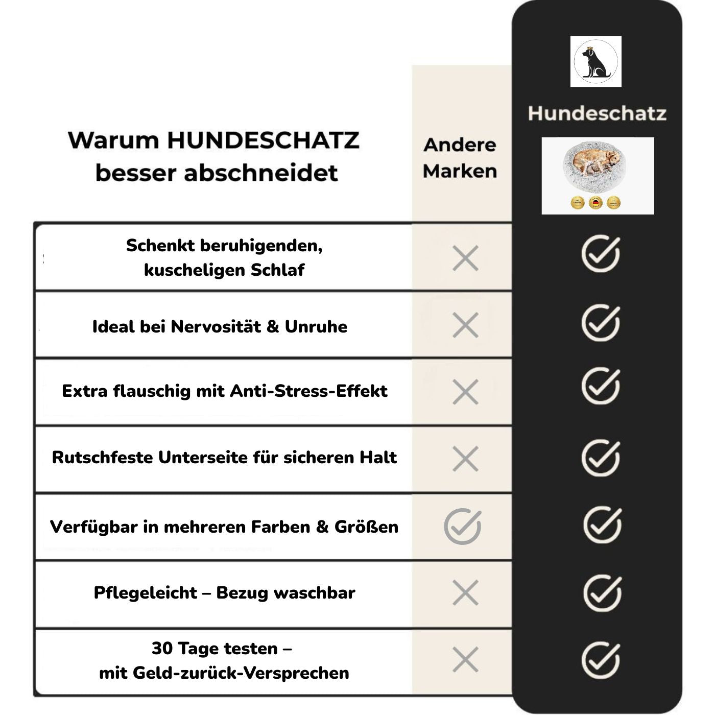 Hundekörbchen Wolke 7 – Kuschelig & weich – HUNDESCHATZ™