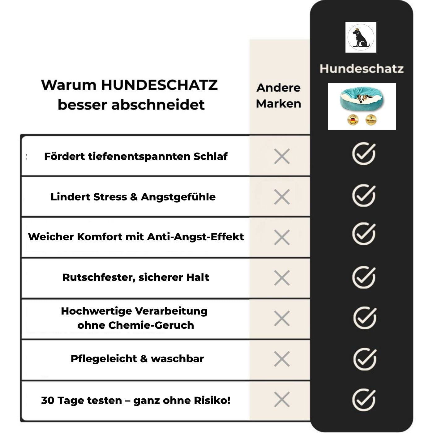 Beruhigende Hundehöhle für ängstliche Hunde – HUNDESCHATZ™