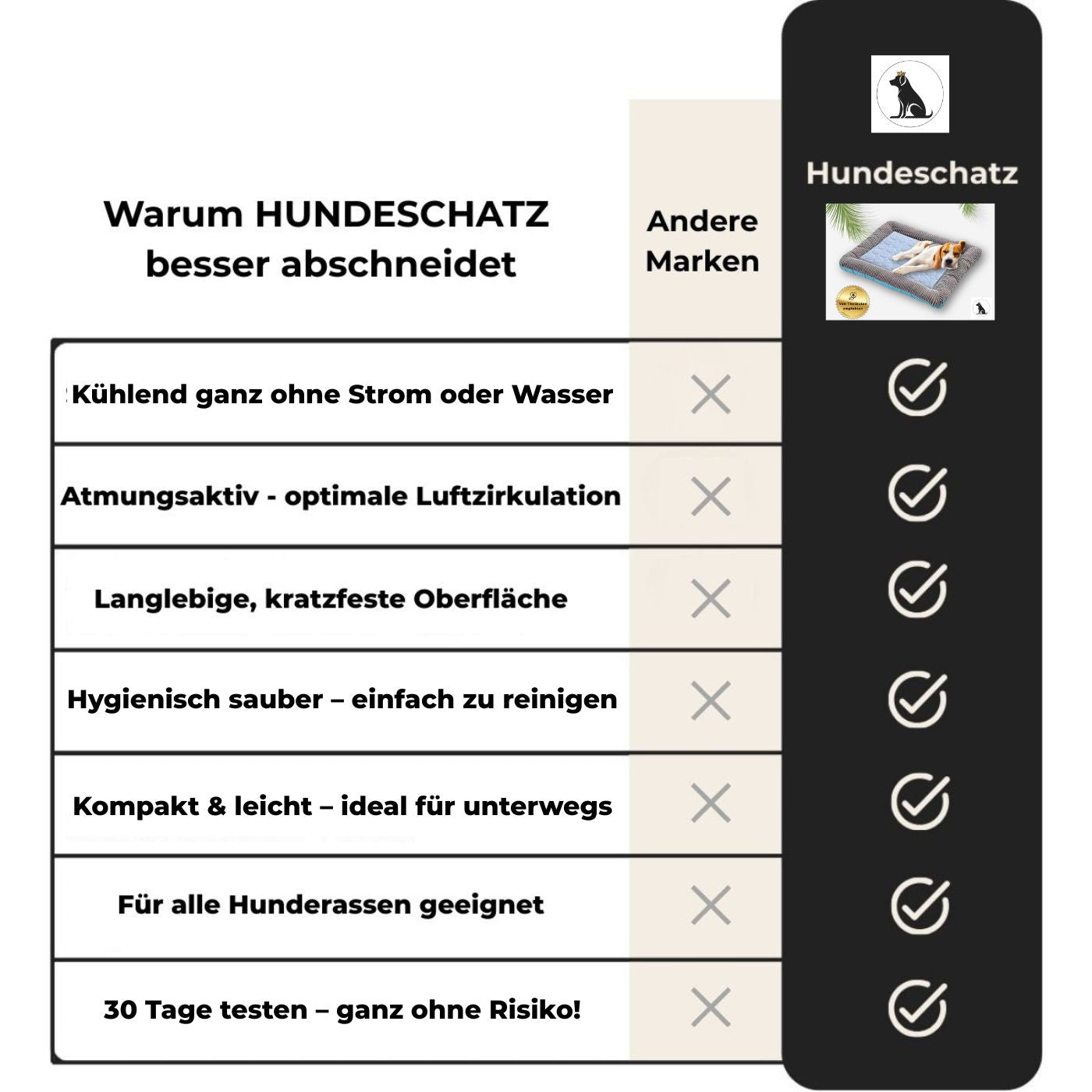 Vergleichstabelle der atmungsaktiven Kühlmatte von Hundeschatz in Premiumqualität. 